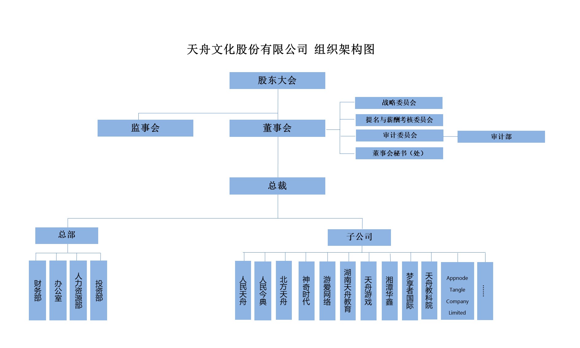 云开·kaiyun(中国)体育官方网站-登录入口,天舟文化,长沙文化公司,长沙文化股份公司